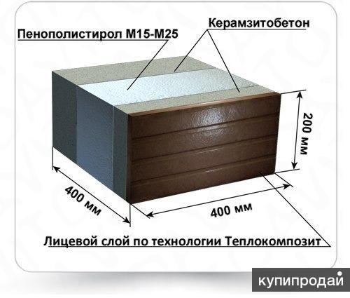 производим пеноблоки,облицовочный кирпич лего,теплоблоки в Муроме