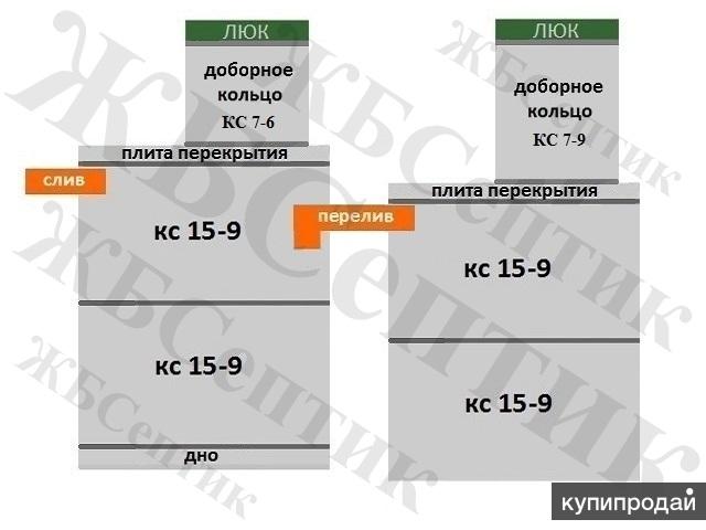 Канализация септик КС 15-9(2д-2д) из жб колец “под ключ” в Перми