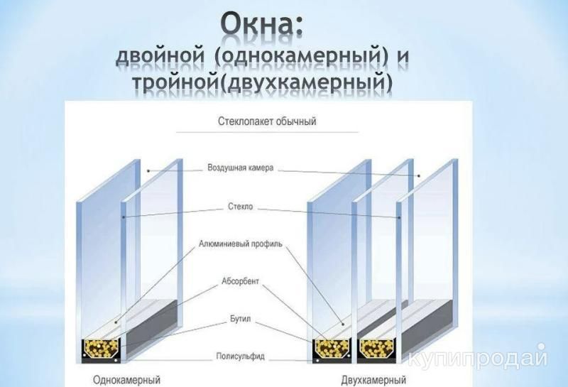 Стеклопакеты под заказ в Казани