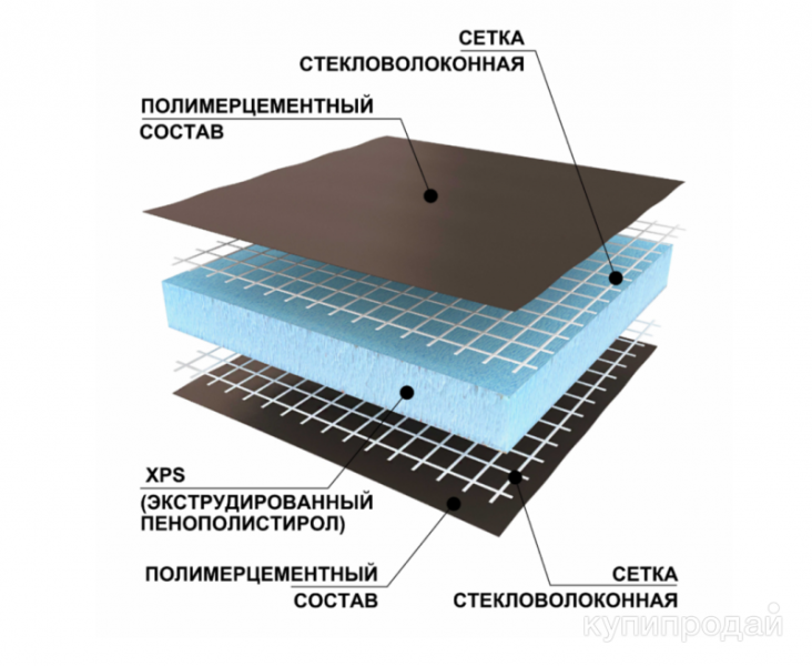 Руспанель Ruspanel RPG Basic в Самаре