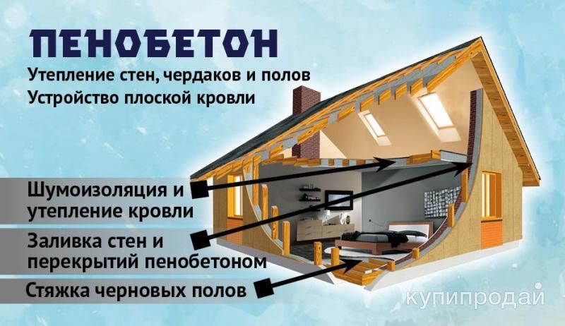 Монолитный пенобетон. Утепление пено- и полистиролбетоном стен, кровли и полов в Казани