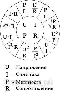 Замена электропроводки/электромонтаж в Сарапуле