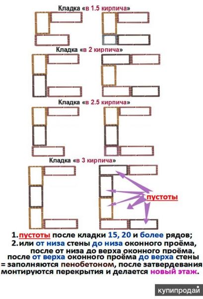 Облицовочно-кладочный кирпич «Брик Хаус» («Тёплые стены») в Москве