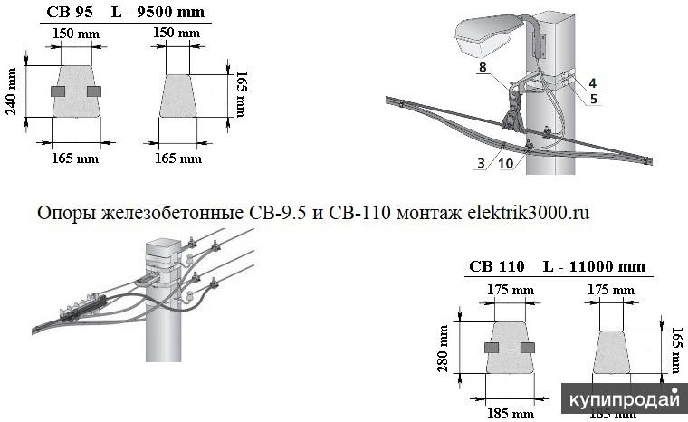 ЖБ опоры ЛЭП СВ-9.5 8200р СВ110.. монтаж и доставка в Перми