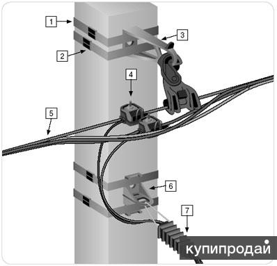 Монтаж проводов ЛЭП ВЛ  КЛ в Перми