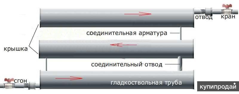 Регистр отопления секционный в Санкт-Петербурге