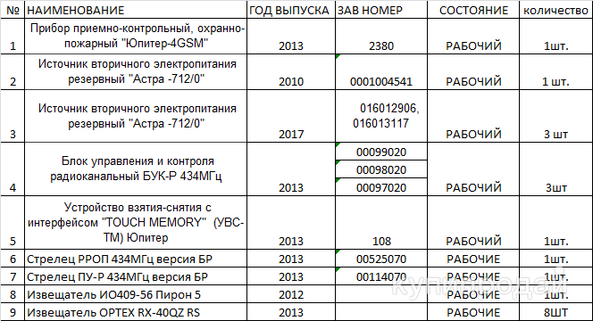 для охранно пожарная сигнализации  Б/У в Реутове