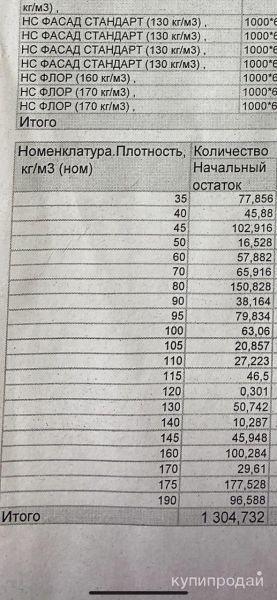 Утеплитель, Мин. Вата, Базальтовая вата в Волгодонске