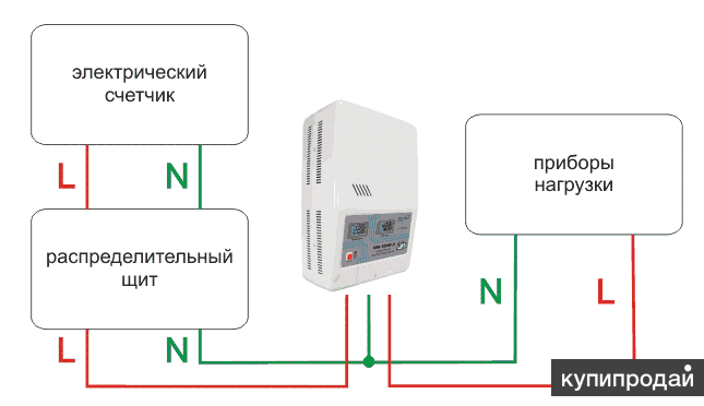 Монтаж и подключение стабилизаторов напряжения в Москве