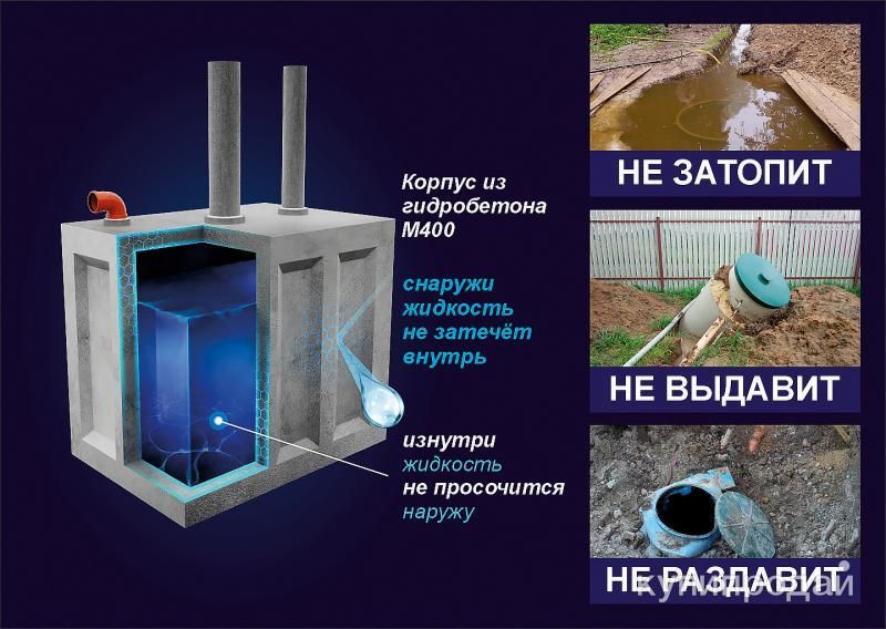 Кессоны. Бурение скважины. Водоснабжение. в Красноярске