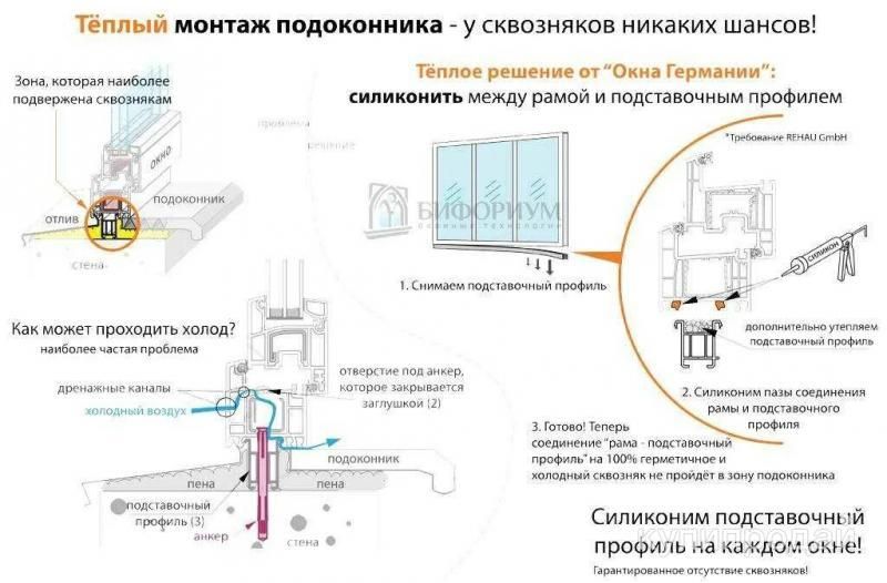Пластиковые окна в Челябинске; установка окон пвх; окна цены Челябинск в Челябинске