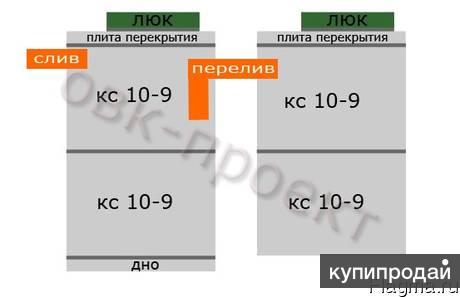 Септик в Красноярске. в Красноярске