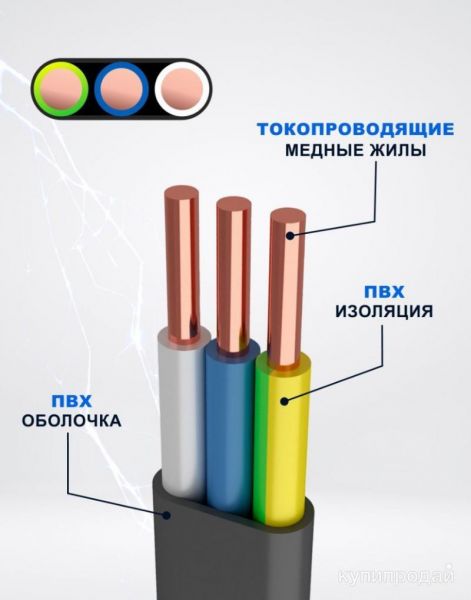 Кабель ВВГнг-LS 3×2.5 ГОСТ 31996-2012 в Москве
