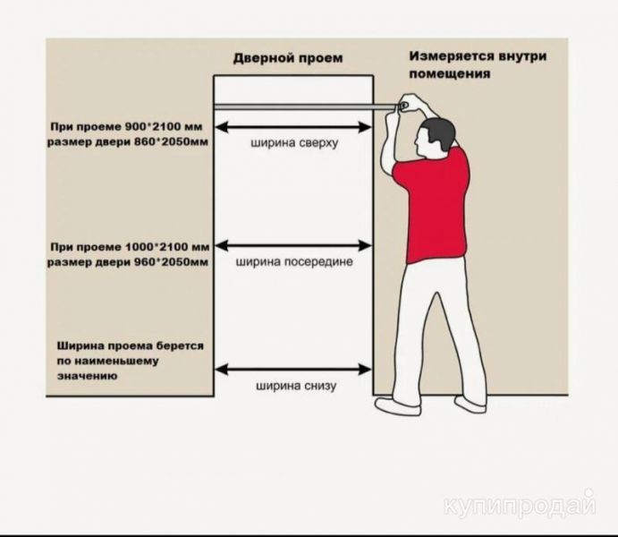 Двери на заказ входные и межкомнатные в Краснодаре