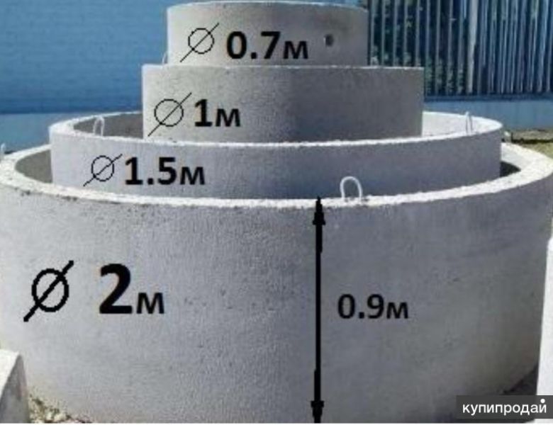 ЖБ Кольца в Иркутске