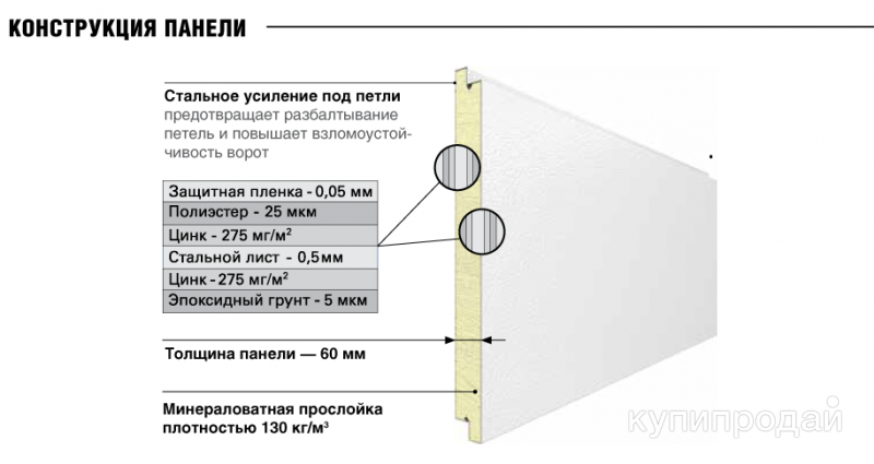 Сэндвич-панель для противопожарных ворот Дорхан 60 мм, цвет белый. L – 4200мм в Самаре