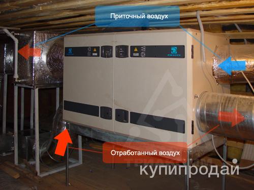 Агрегат с роторным утилизатором тепла/холода в Санкт-Петербурге