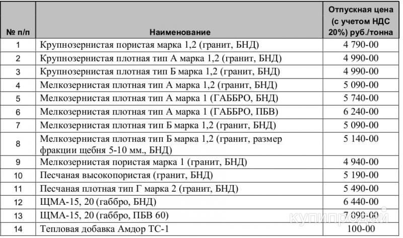Асфальтобетон. в Санкт-Петербурге