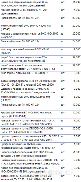 Кабельно-проводниковая продукция в Чайковском
