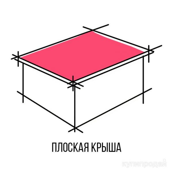Плоская кровля в Краснодаре